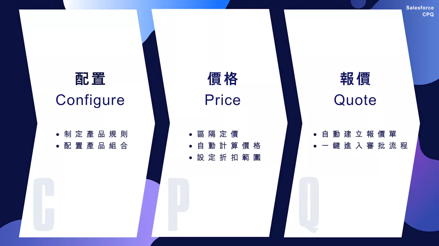 介紹SalesforceCPQ的功能和優勢